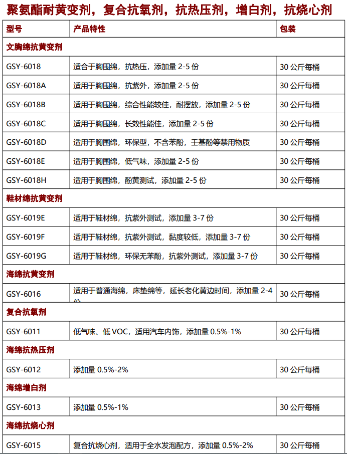 海綿抗黃變劑，抗氧劑，催化劑，聚氨酯助劑
