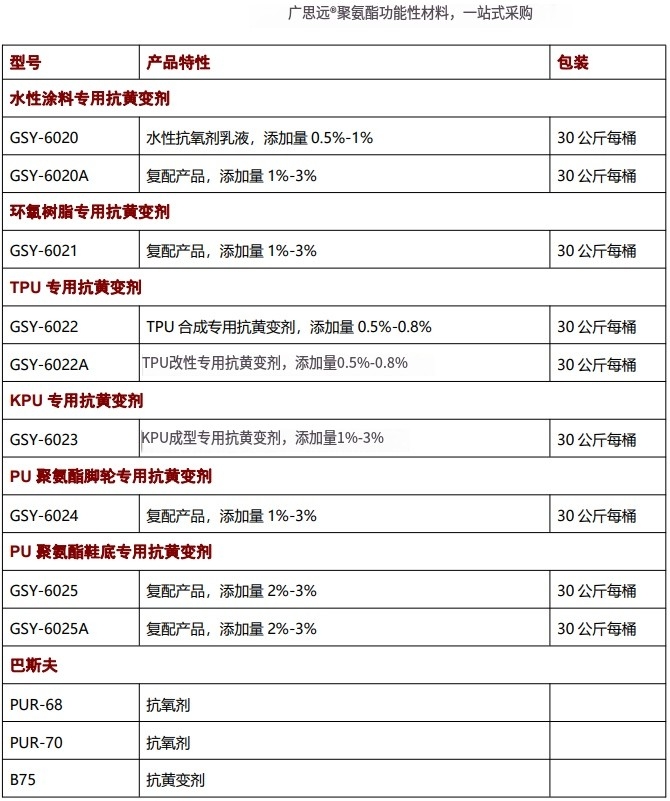 海綿抗黃變劑，抗氧劑，催化劑，聚氨酯助劑